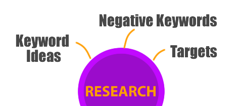 Research Campaign Keywords